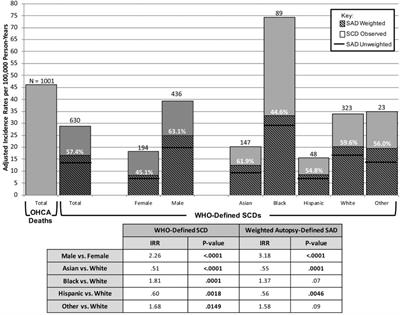 Ethnic and racial differences in Asian populations with ion channelopathies associated with sudden cardiac death